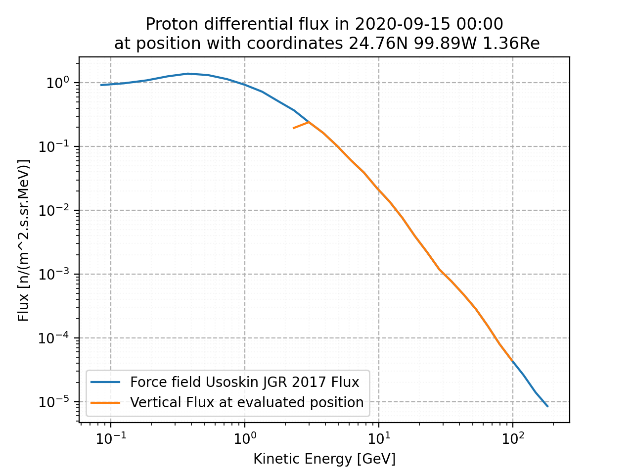 proton_flux